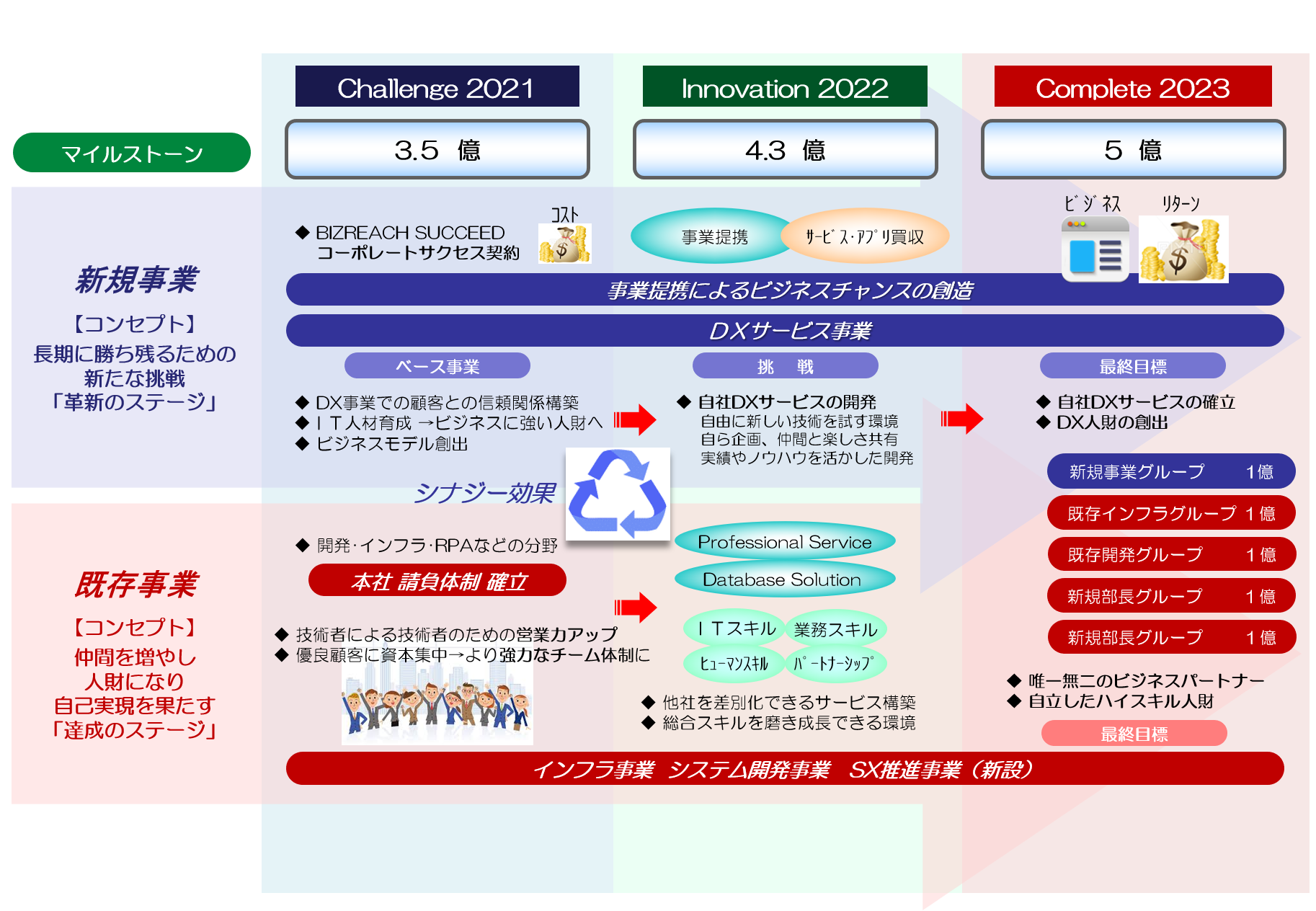 ◇新品 即決 プロ仕様 経営計画ソフト【製造業版】 経営診断や銀行対策