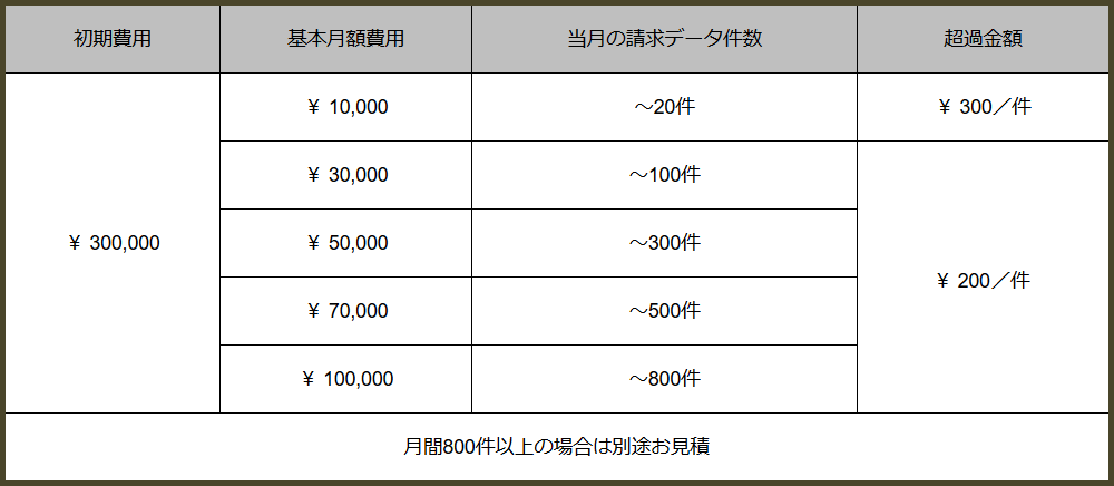 ご利用料金